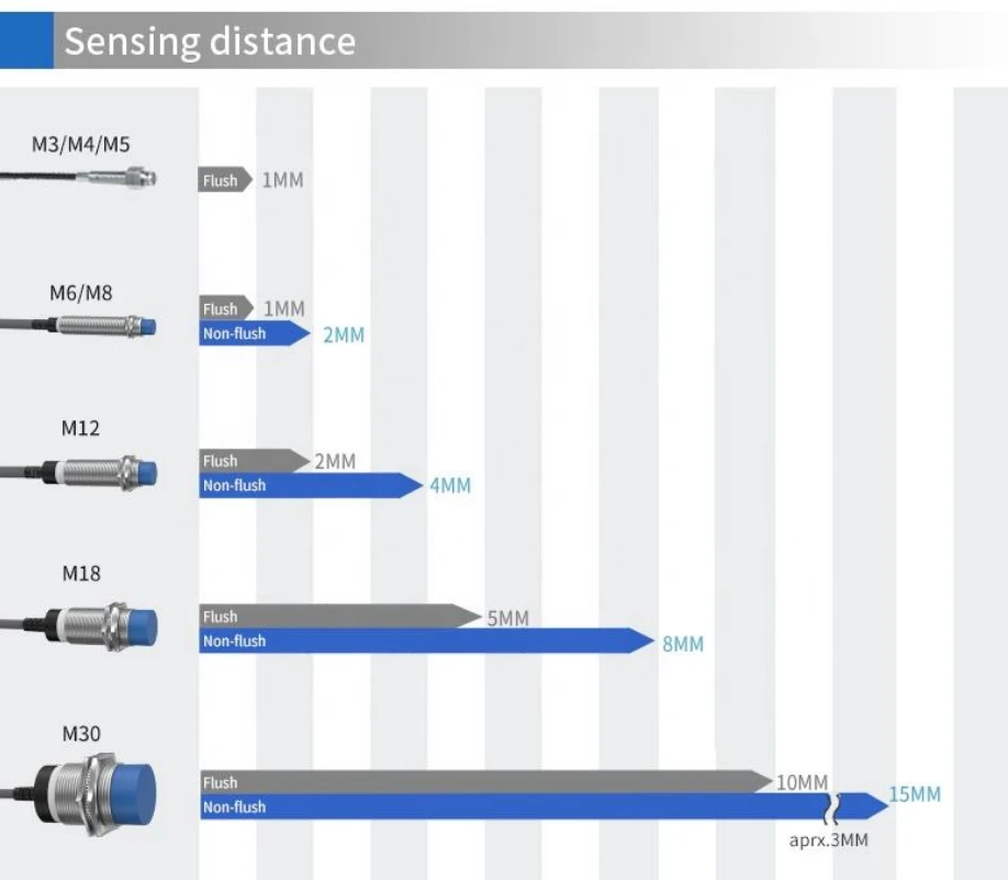 Garantta 5v inductive proximity sensor Garantta 5v inductive proximity sensor
